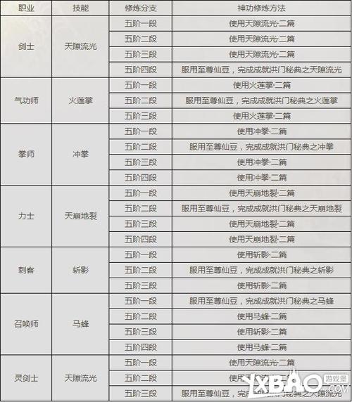 剑灵洪门武器升级技巧：快速提升武器等级