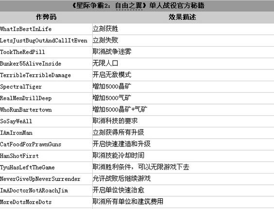 掌握星际争霸密籍：成为星际争霸高手