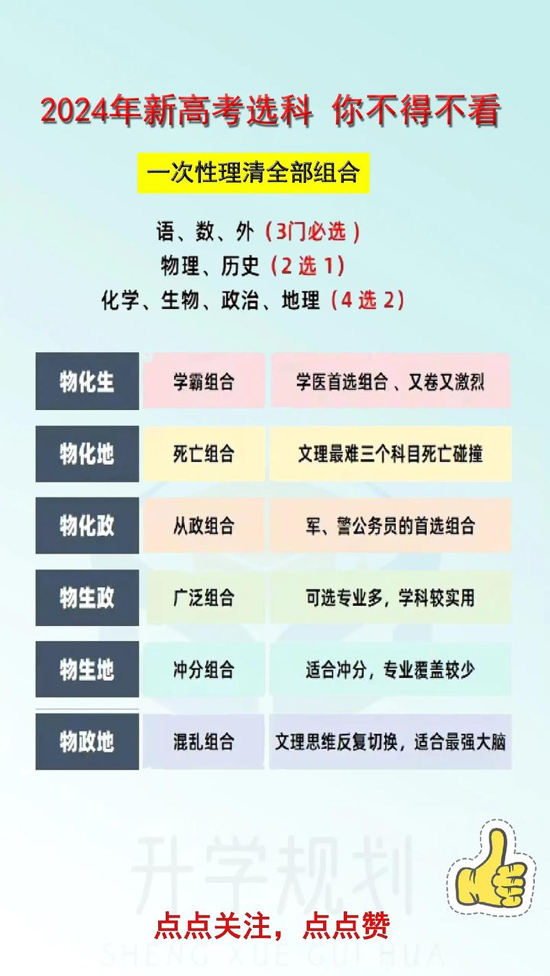 如何选择适合自己的新浪微博头像？