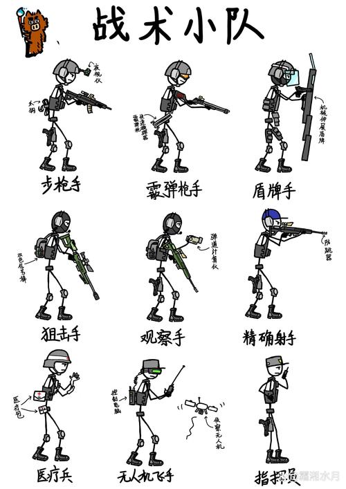 狙击火柴人6：武器装备详解，选择适合你的武器！