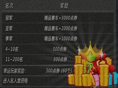最新QQ飞车刷级教程：助你快速晋升高手