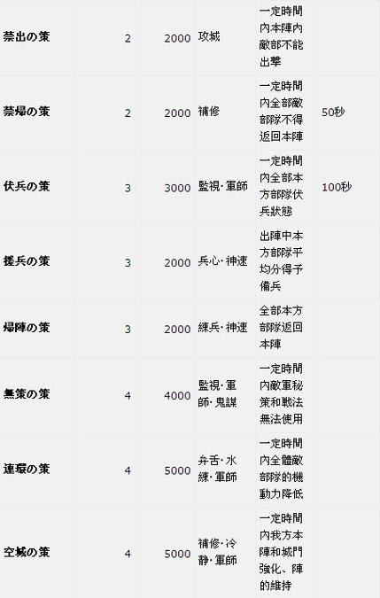 单机三国志1攻略秘籍：助你称霸三国