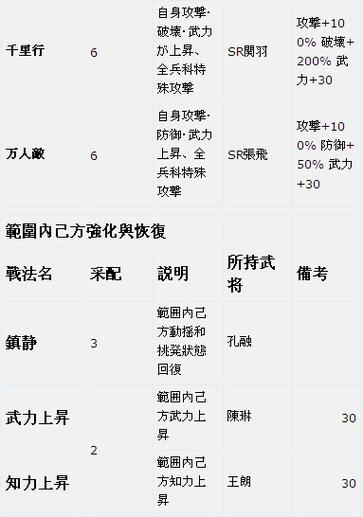 单机三国志1攻略秘籍：助你称霸三国