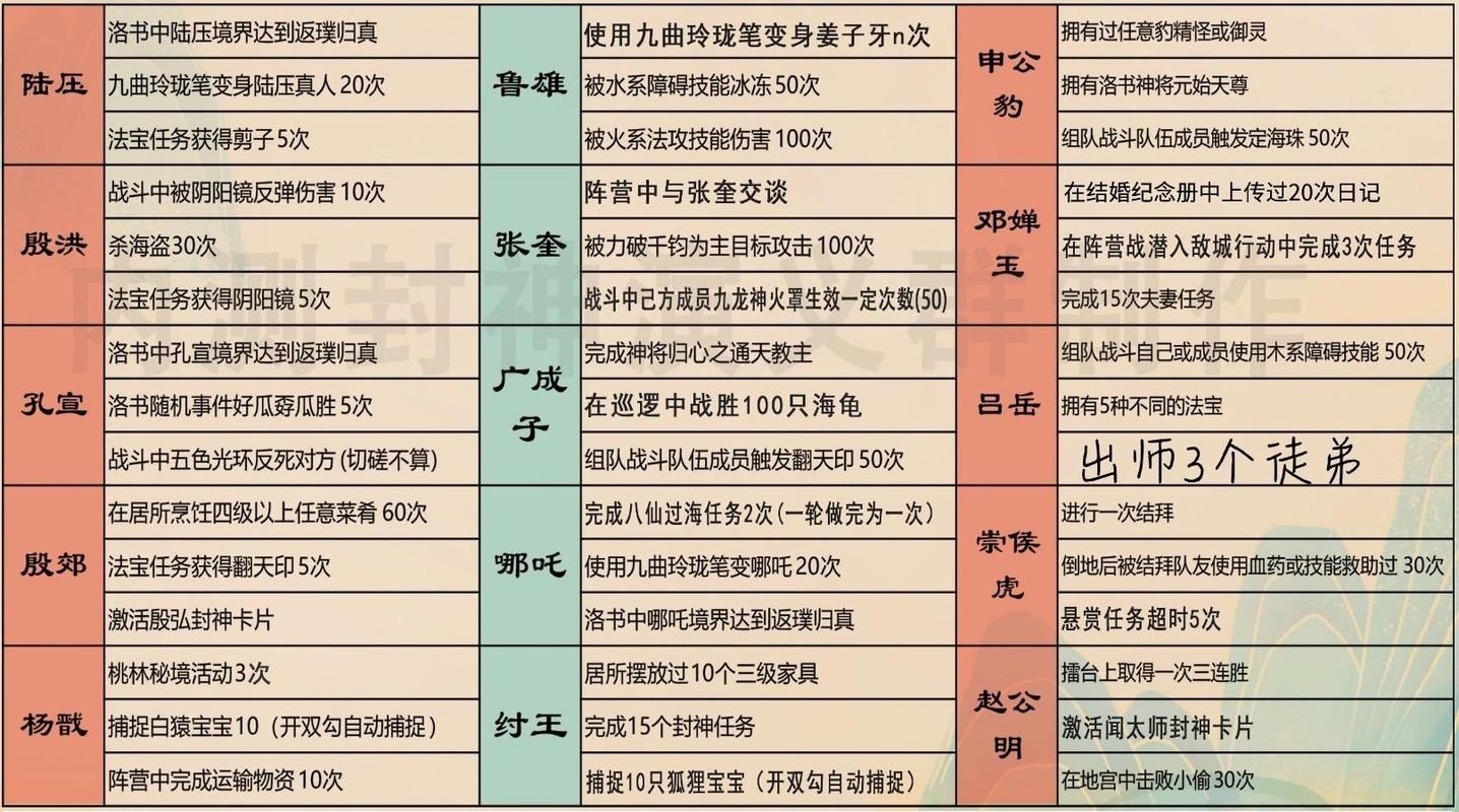 新手必看！问道手游快速升级攻略：轻松冲级秘诀