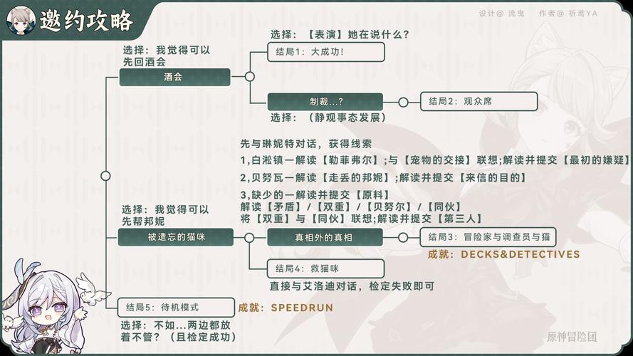 快速解锁琳妮特邀约成就：原神邀约事件详细攻略