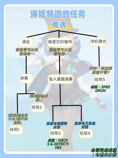 快速解锁琳妮特邀约成就：原神邀约事件详细攻略