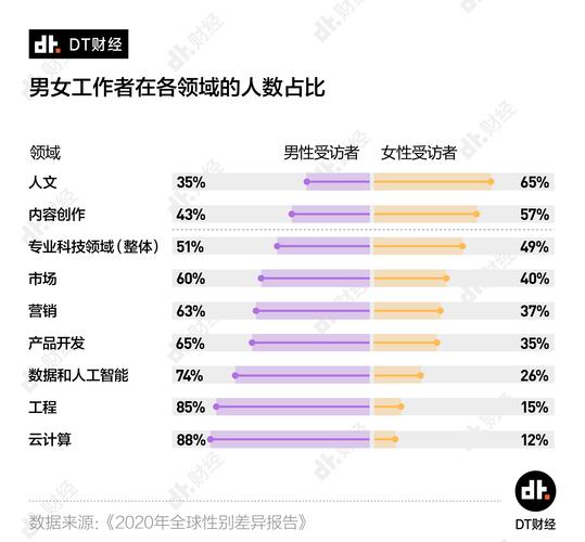 数据告诉你：男女薪酬差异背后隐藏的秘密