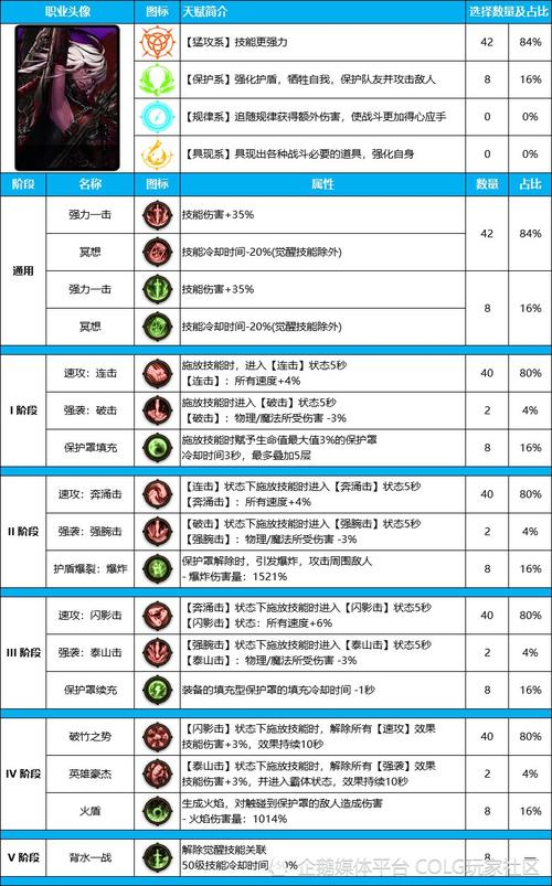 DNF守护者副本技巧分享：轻松通关各种副本挑战