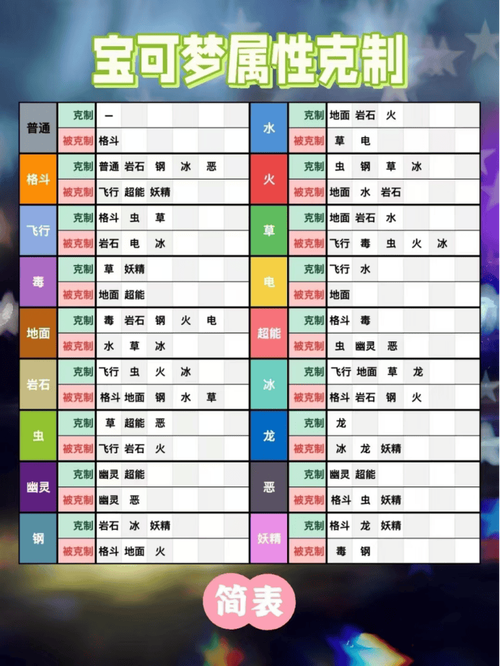 口袋妖怪格斗玩法详解：新手入门必看攻略