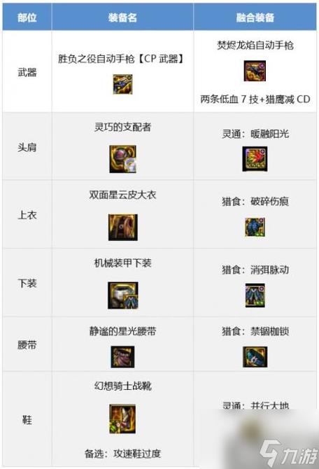 DNF机械师装备选择指南：打造最强机械战神