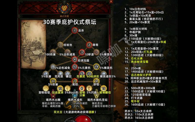 暗黑3黑蘑菇获取攻略：刷黑蘑菇的技巧和地点
