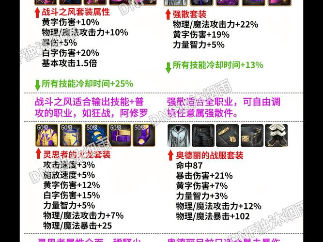 详解DNF2.9版本：狂战职业现状及分析