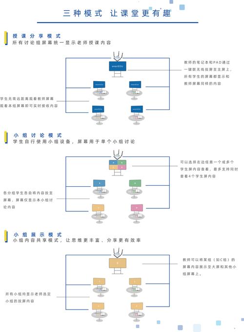 多屏互动浏览：告别单一屏幕，体验全新视界