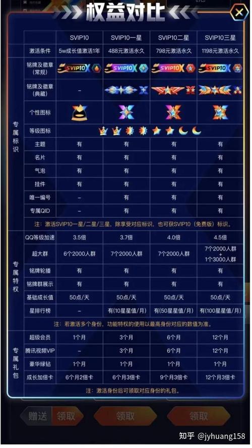 如何成为QQ等级达人？解锁QQ等级达人图标秘籍