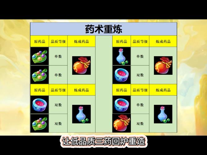 梦幻西游炼丹材料获取途径：高效收集炼丹材料