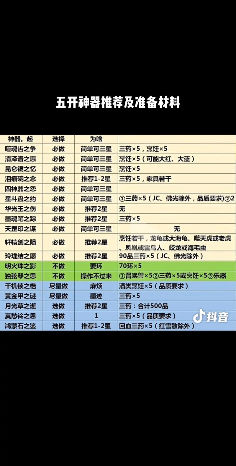 梦幻西游炼丹材料获取途径：高效收集炼丹材料