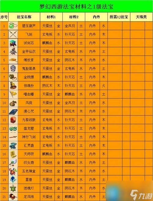 梦幻西游炼丹材料获取途径：高效收集炼丹材料