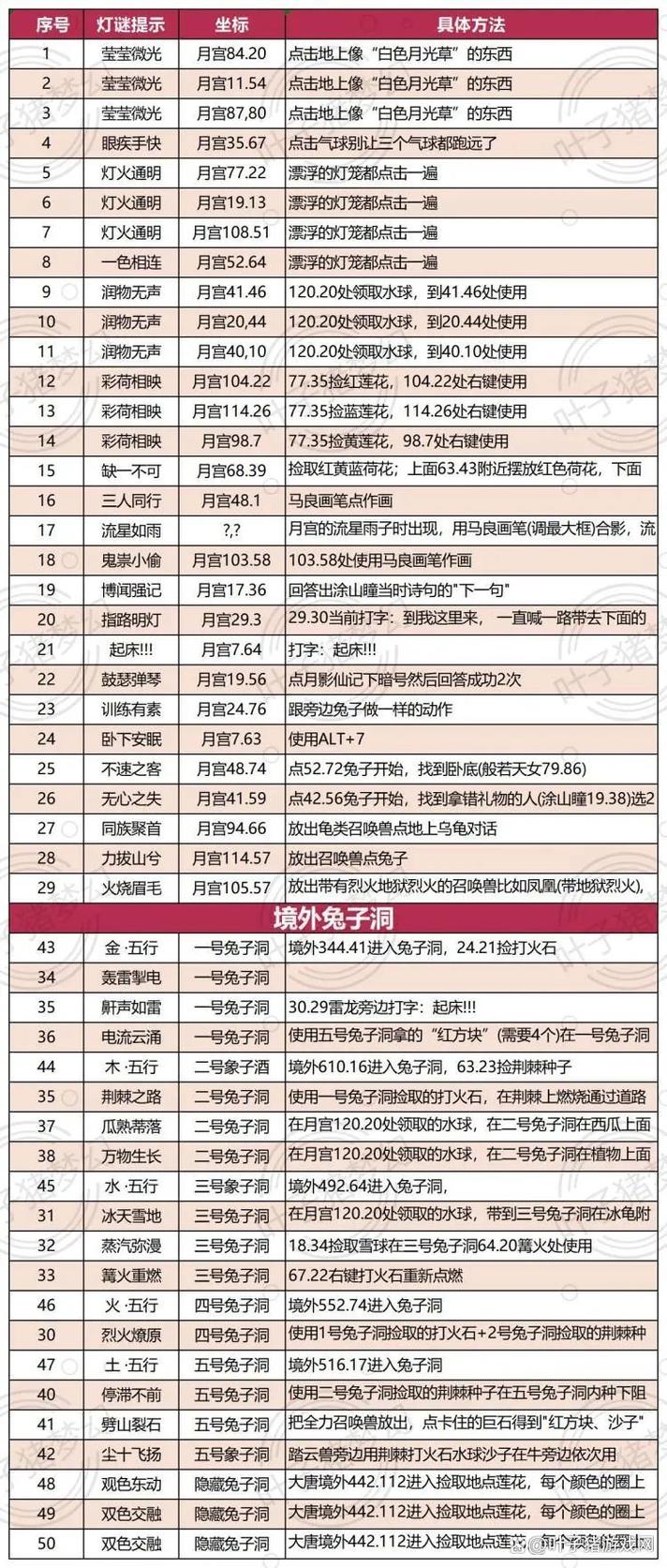 梦幻中秋活动奖励大全：超值好礼等你来拿，速来参与