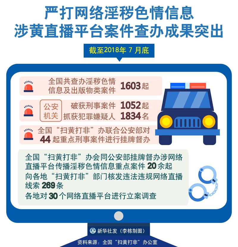 严打桃色网站入口！网络安全不容忽视