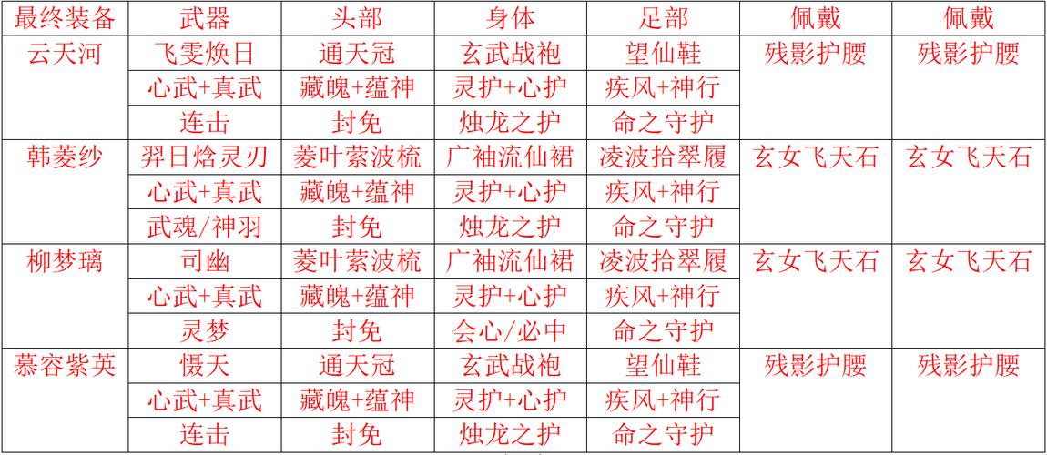 仙剑5全攻略：装备收集+隐藏剧情全解锁