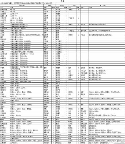 仙剑5全攻略：装备收集+隐藏剧情全解锁