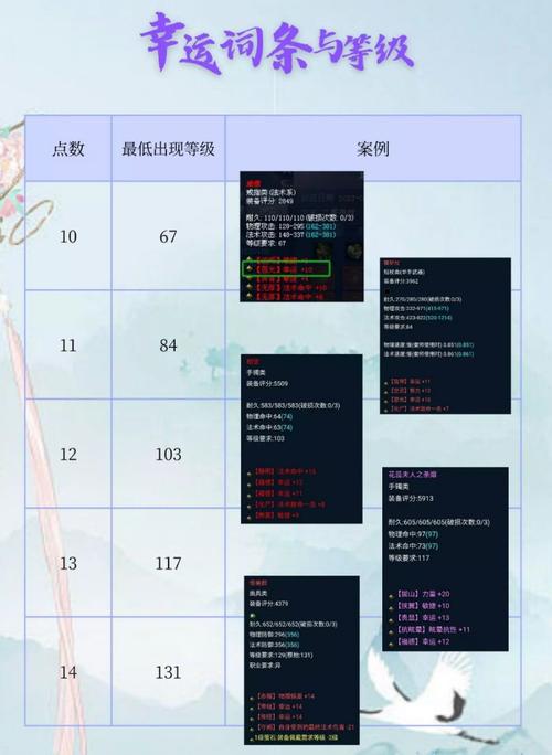 倩女幽魂装备系统详解：打造最强角色指南