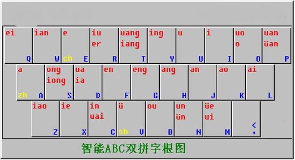 智能ABC输入法进阶教程：效率翻倍不是梦