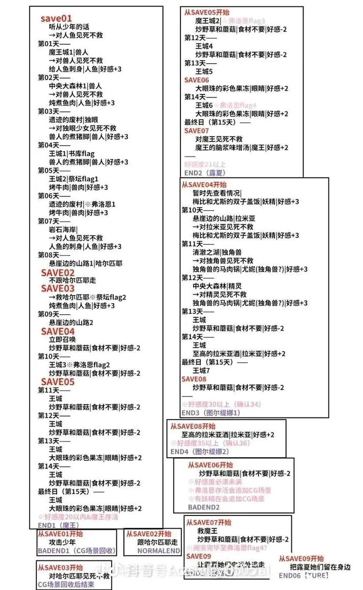 GalGun游戏攻略大全：通关技巧与隐藏要素