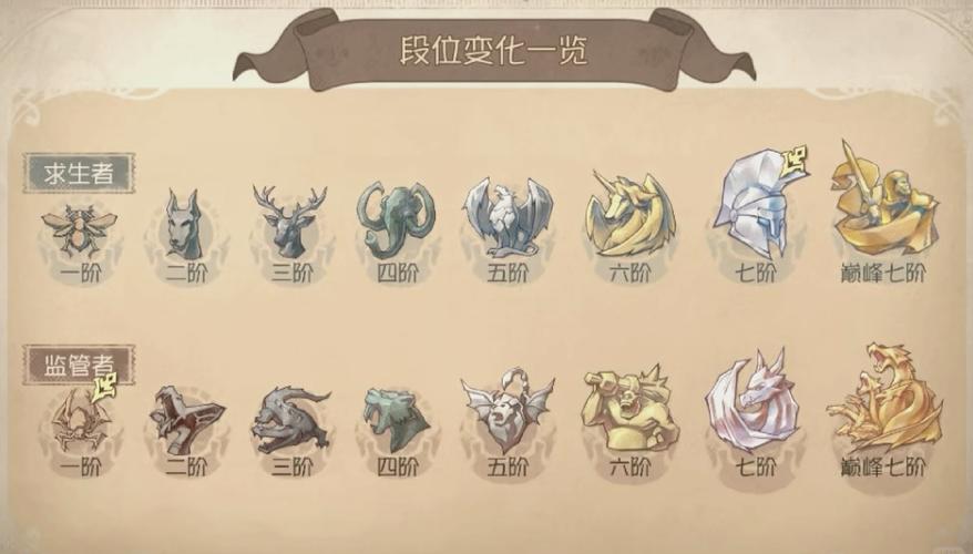 第五人格进阶攻略：高阶玩家必备的战术与策略分享