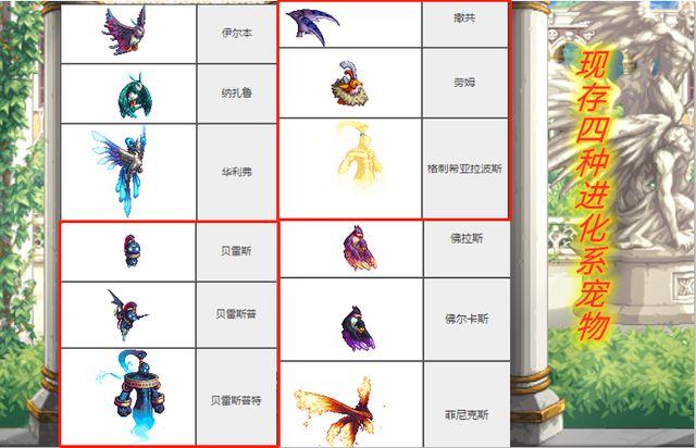 DNF伊尔本宠物属性详解：进化路线及获取方法