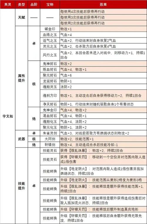 天地劫应无邪技能搭配详解：轻松上手速成大神