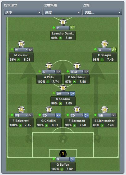 FM2012新手入门指南：快速上手及球队管理策略
