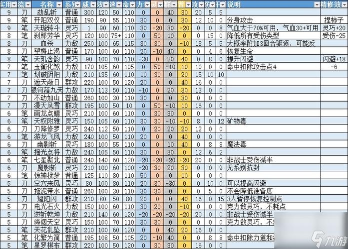 梦想世界手游攻略：轻松通关副本的实用方法