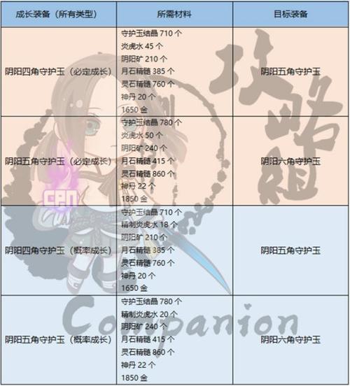 剑灵五角宝石价值分析：值得入手吗？