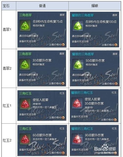 剑灵五角宝石价值分析：值得入手吗？