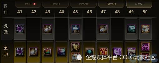 DNF合成器攻略大全：快速提升装备实力