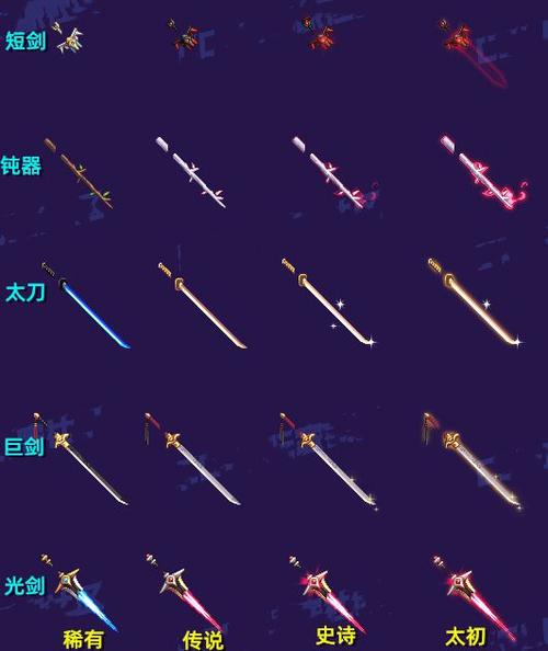 DNF神界版本新武器来袭！七大武器选择指南，助你轻松毕业！
