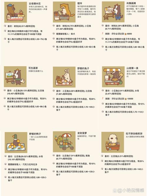 动物餐厅摊主攻略：解锁所有摊位时间表及所需材料
