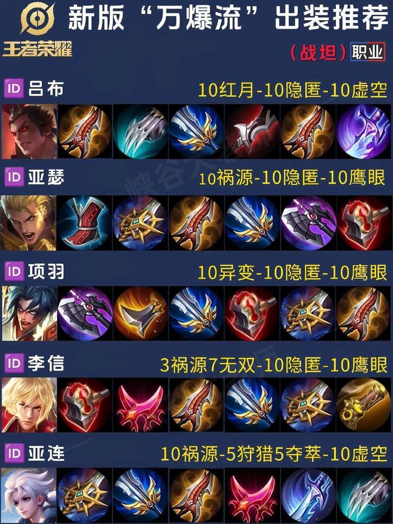 不祥之刃最佳出装攻略：新手也能轻松上手