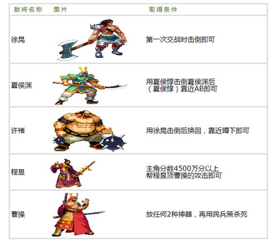 三国战纪2代玩法攻略：新手也能轻松上手
