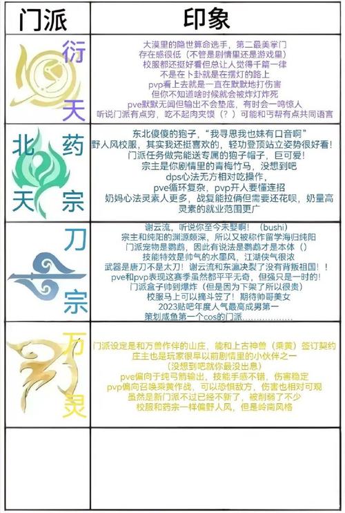 剑网3丐帮宏代码大全：各种实用宏命令推荐
