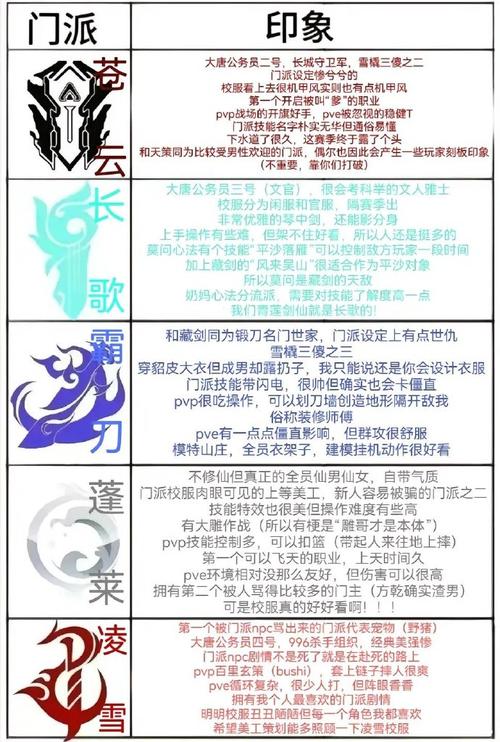 剑网3丐帮宏代码大全：各种实用宏命令推荐