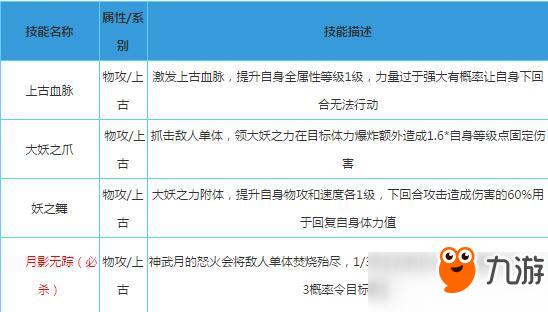 奥拉星神武月技能详解及实战技巧分享