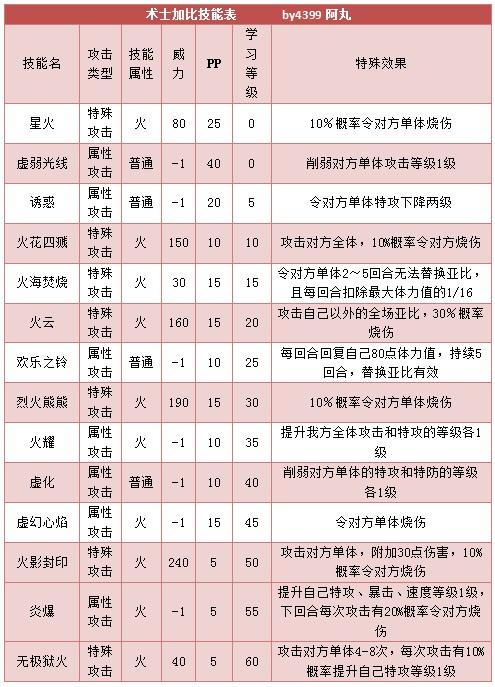 奥拉星神武月技能详解及实战技巧分享