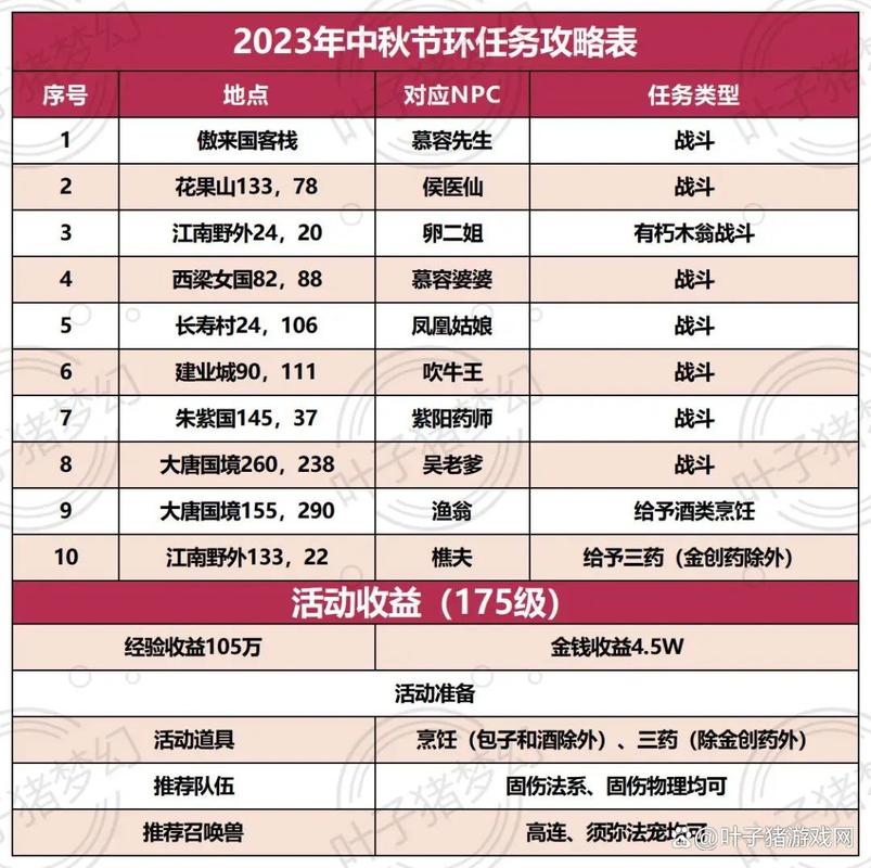 梦幻中秋活动奖励大全：超值好礼等你来拿，速来参与