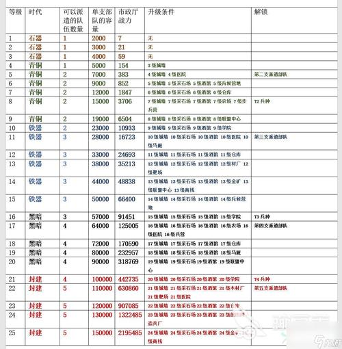 万国觉醒建筑升级材料获取：轻松升级建筑的实用方法