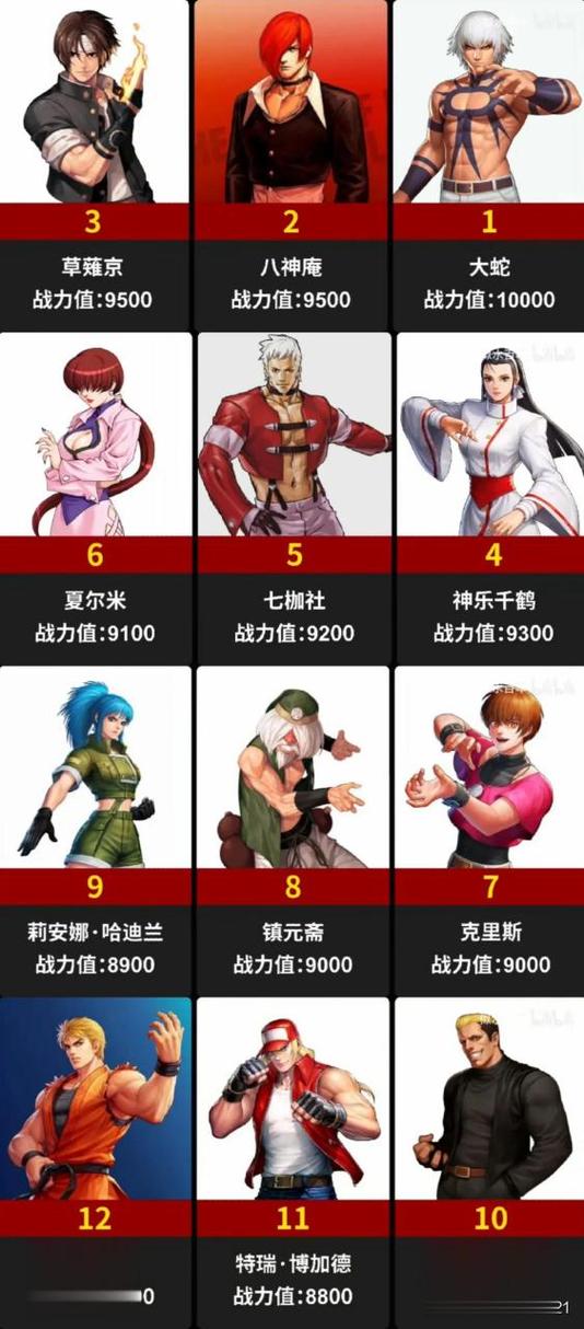 拳皇人物详解：经典角色技能及故事背景大揭秘