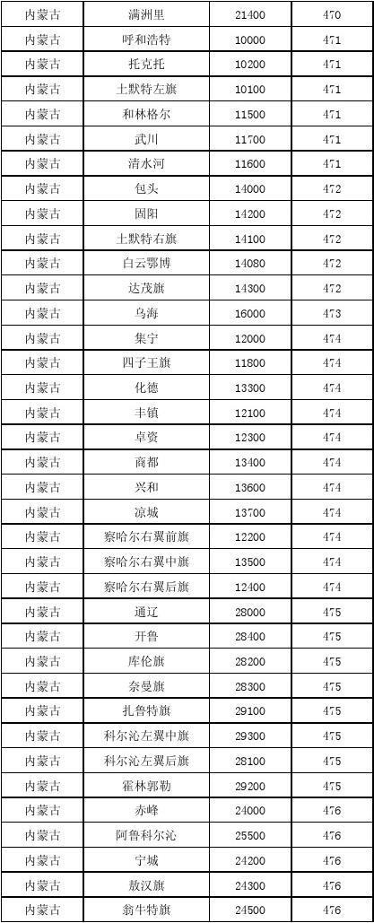 315300邮编对应哪个地方？宁波慈溪详细地址