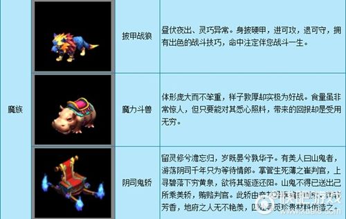 梦幻西游种族坐骑任务流程：轻松获得专属酷炫坐骑