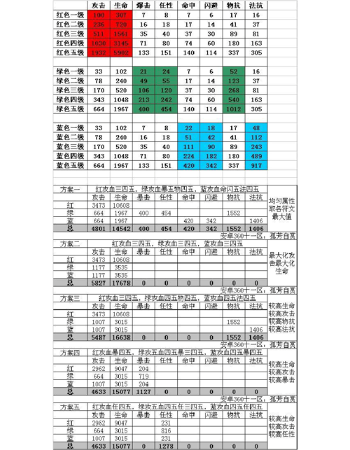 我叫MT助手攻略大全：新手必备实用技巧